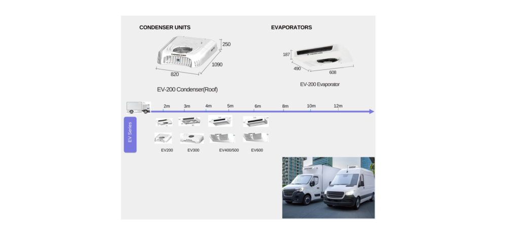 thermo king battery powered van or truck refrigeration unit